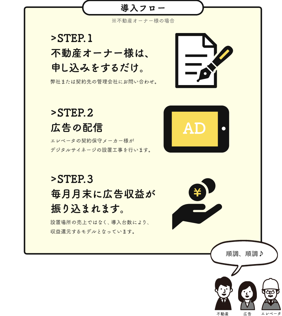 導入フロー